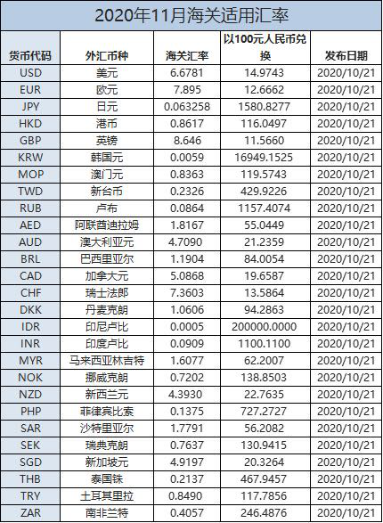 The up and down exchange rate